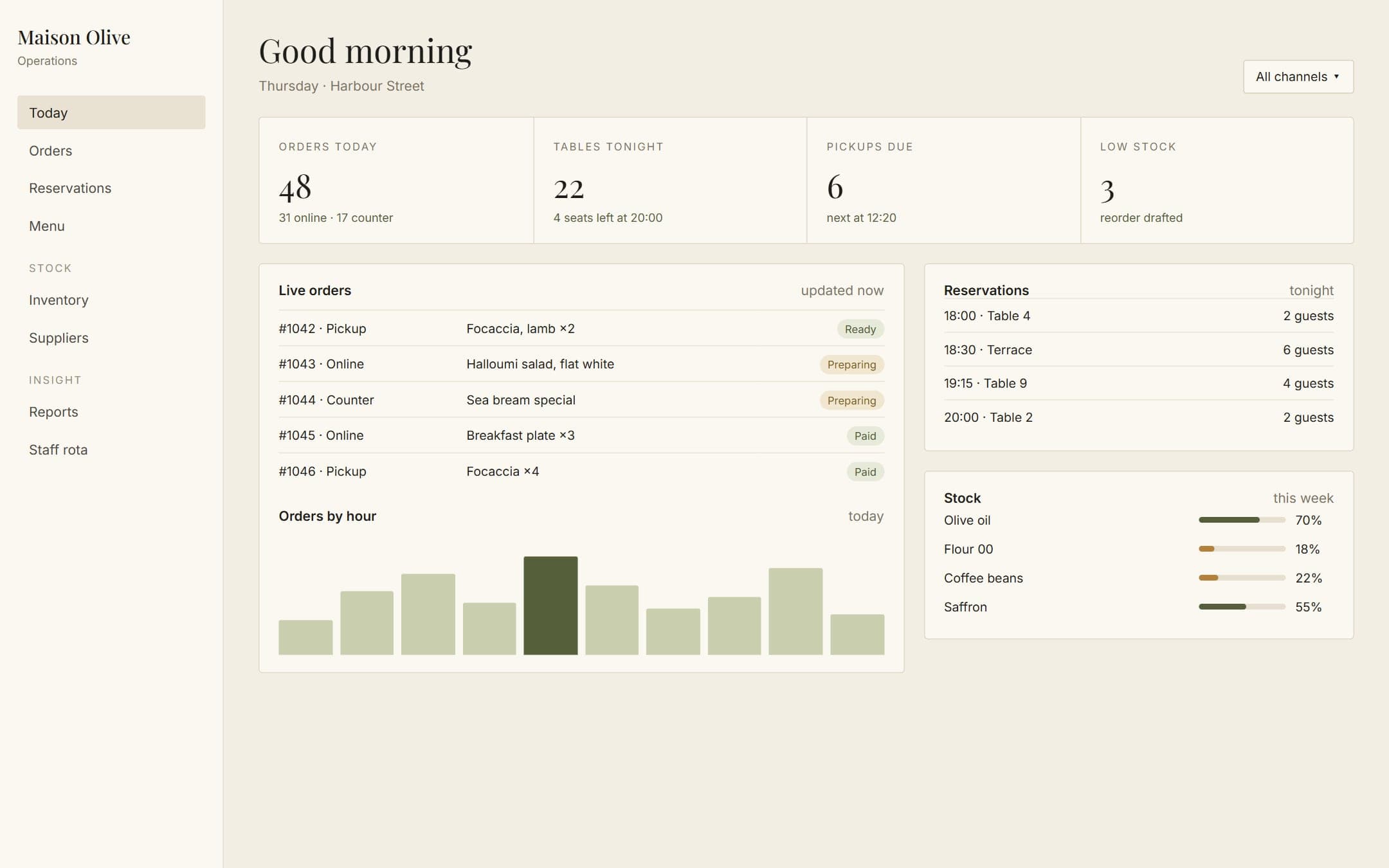Example interface: the operations dashboard behind it, with live orders, reservations and stock levels.